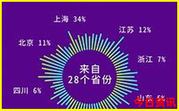 丽江适合小孩子游玩的地方
