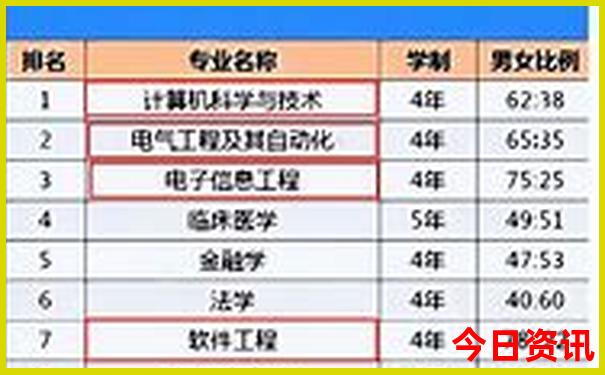 北京哪里最好玩最值得去